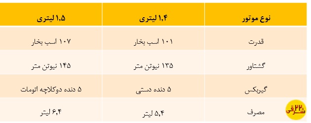 بررسی مشخصات اف ام سی 511 از فردا موتور مدل خودروی FMC 511 در ایران با تغییر نام B511 معرفی خواهد شد نمایشگاه بین المللی خودرو ایران 