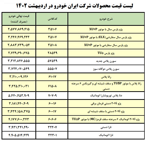 لیست قیمت محصولات ایران خودرو ۱۴۰۲  | قیمت روز خودرو کارخانه و بازار گروه خودرویی ایران خودرو لیست جدیدی از قیمت محصولات متنوع خود را در تاریخ 13 اردیبهشت ماه 1402 منتشر کرد که این قیمتها با احتساب هزینه های جانبی از سمت این شرکت اطلاع رسانی شده است. 