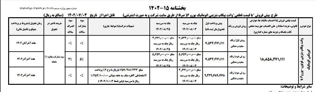 شرایط جدید ثبت نام فوتون تونلند دیزلی صفر 1402  اطلاعیه جدیدترین فروش فوری خودروهای ایران خودرو منتشر شد. همه متقاضیان، از افراد عادی تا نمایندگی‌ها، بدون نیاز به ثبت نام در سامانه یکپارچه، می‌توانند در فرآیند ثبت نام جدید این شرکت شرکت کنند.