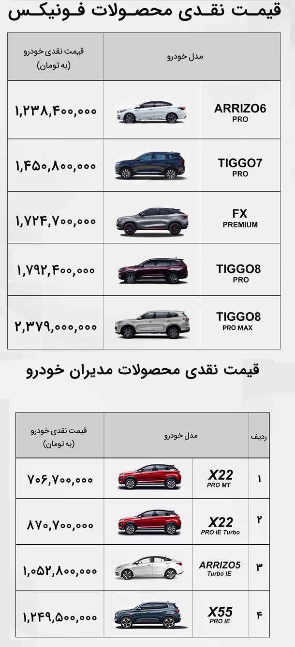 قیمت جدید مدل های مدیران خودرو 17 مهرماه  لیست جدید قیمت کارخانه ای تمامی محصولات مدیران خودرو مانند ام وی ام و فونیکس امروز 17 مهرماه منتشر شده است.