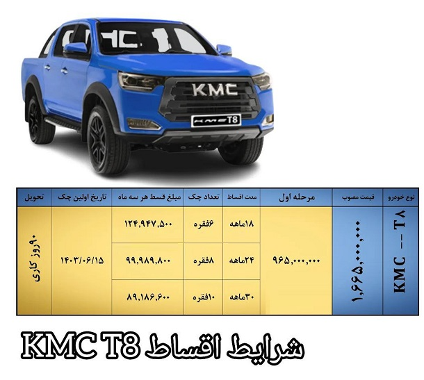 پیکاپ KMC T8 اقساط بلند مدت خریداری کنید و 90 روزه تحویل بگیرید! شرکت کرمان موتور در راستای فروش پیکاپ KMC T8 را در اقساط بلند مدت به فروش می رساند و این پیکاپ قرار است در 90 روز کاری نیز تحویل مشتریان شود. 
