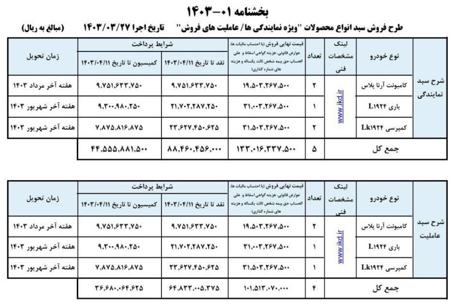 سبد محصولات ایران خودرو دیزل در شرایط فروش ویژه قرار گرفت... سبد محصولات ایران خودرو دیزل در شرایط فروش ویژه قرار گرفت که این شرایط توسط نمایندگی و عاملیت های مجاز این شرکت از امروز 27 خردادماه 1403 شروع شده است. 